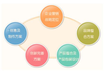 中國(guó)十大知名策劃公司