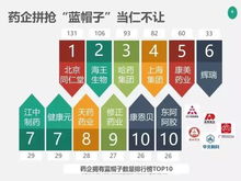 回頭看 制藥企業(yè)轉(zhuǎn)場(chǎng)保健食品push or pull