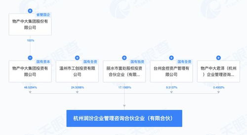 物產中大等在杭州投資成立企業管理咨詢合伙企業