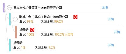 重慶豐悅企業(yè)管理咨詢有限責(zé)任公司