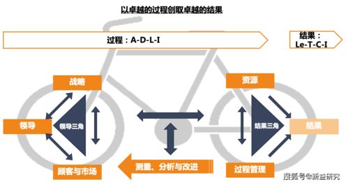 成都咨詢公司 企業(yè)如何打造卓越績效模式 上