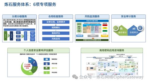 喜報 煉石入選中國信通院 數據安全產業技術產品服務全景圖