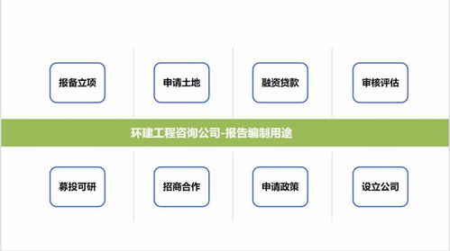 樊城做項目資金管理實施細則流程收費