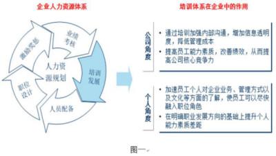 非HR經理的HR管理培訓