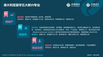 收好了,僅此一份 2019澳大利亞留學報告來啦